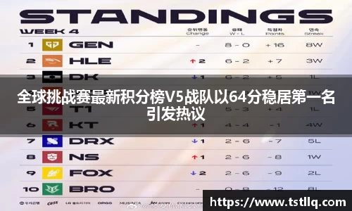 全球挑战赛最新积分榜V5战队以64分稳居第一名引发热议