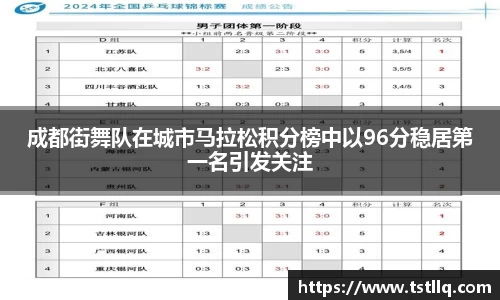 成都街舞队在城市马拉松积分榜中以96分稳居第一名引发关注