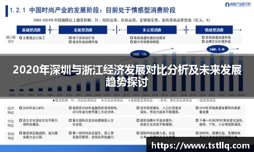 2020年深圳与浙江经济发展对比分析及未来发展趋势探讨